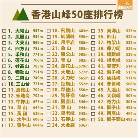 香港山排名|香港50大高山排名｜最高的山峰957米！附位置及行山路線詳